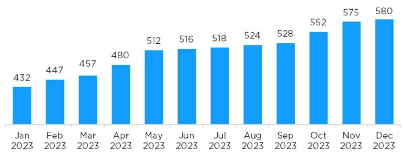 Crypto Holder Growth Is Great—Now Let’s Build Web3 That People Actually Use
