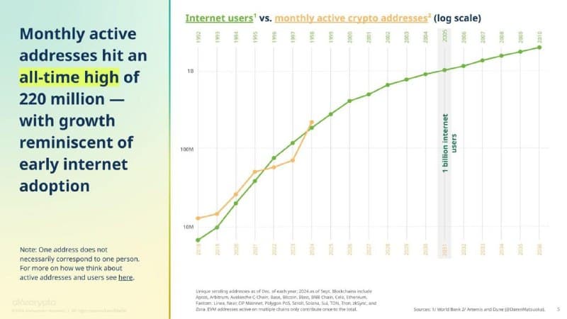 617 Million Crypto Users—But How Many Actually Use It?