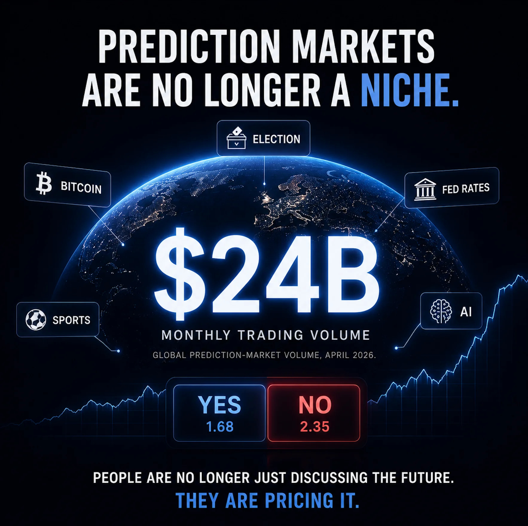 Prediction Markets: How Web3 and Blockchain Find a Mass Use Case
