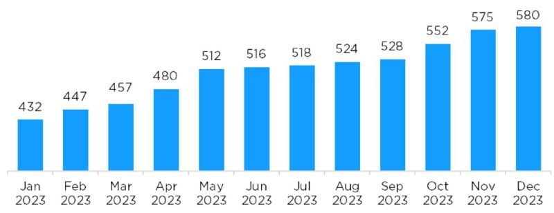 Crypto Holder Growth Is Great—Now Let’s Build Web3 That People Actually Use