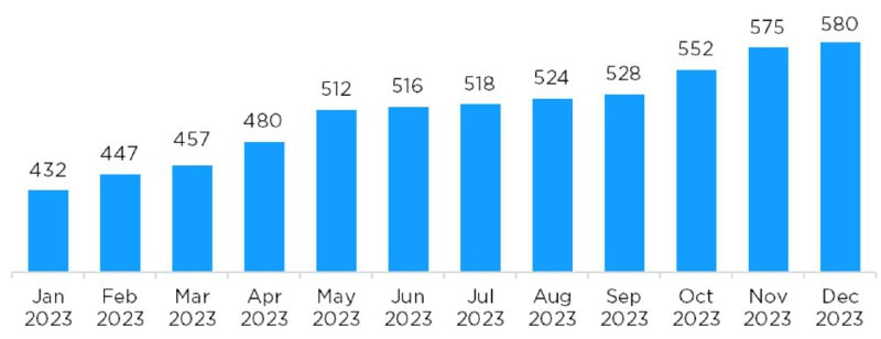 Crypto Holder Growth Is Great—Now Let’s Build Web3 That People Actually Use